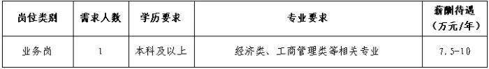 【招聘2477】郑州航空港兴港投资集团招聘公告