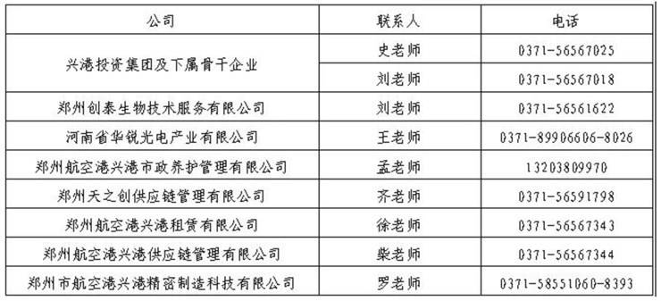 【招聘2477】郑州航空港兴港投资集团招聘公告