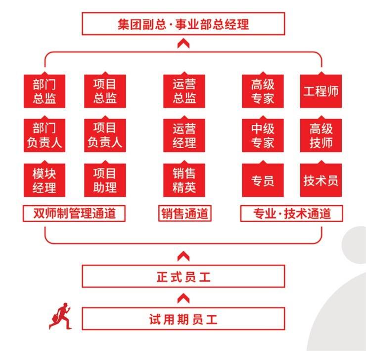 2022想念食品股份有限公司招聘简章