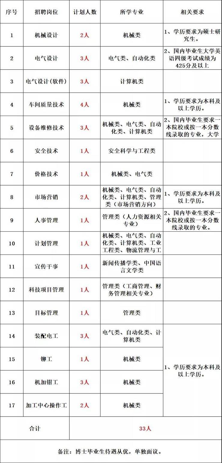 【招聘2548】2022年河南烟草公司面向社会大量招聘工作人员公告